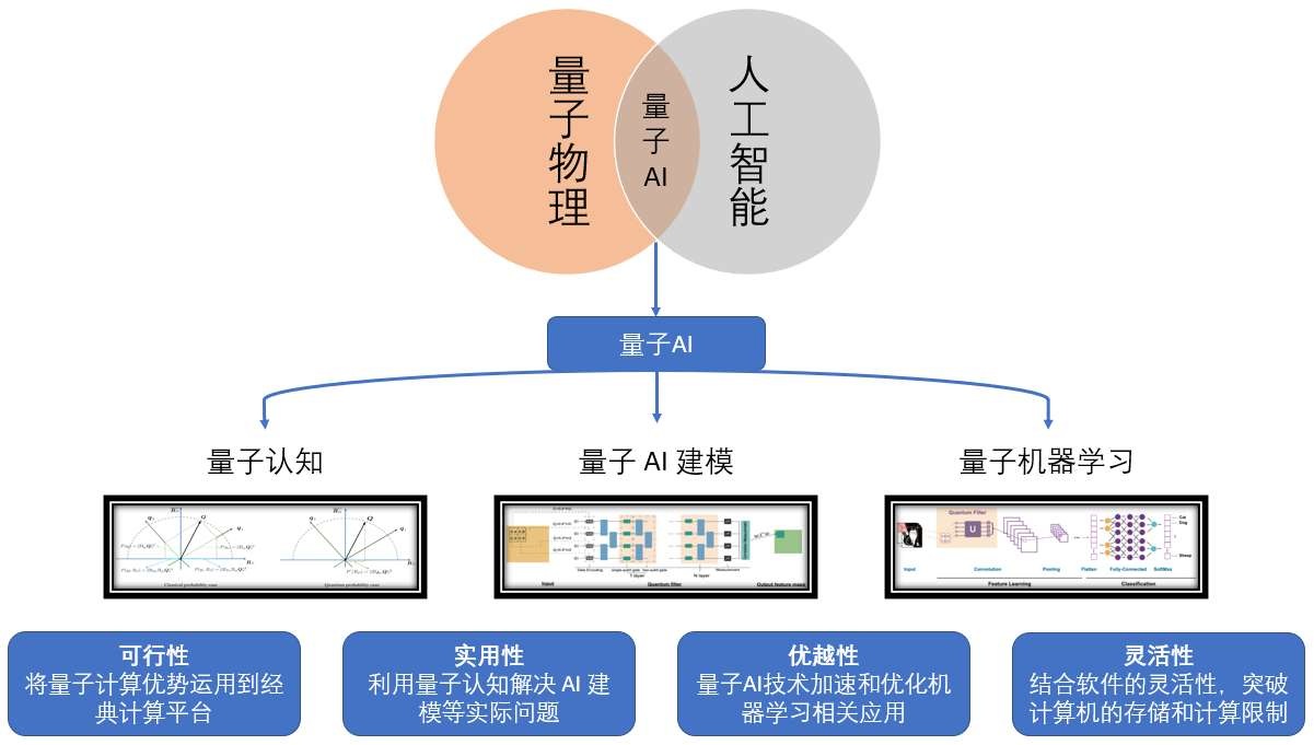 88%企业在用AI却只有1/3规模化，关键卡在哪一步？ - 新龙谷信息港