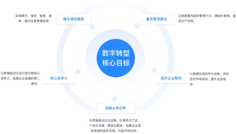 120余项数字服务清单发布背后，上海想解决中小企业什么痛点？ - 新龙谷信息港