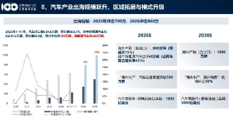 因为中国汽车，欧盟“慌”了？(图3)