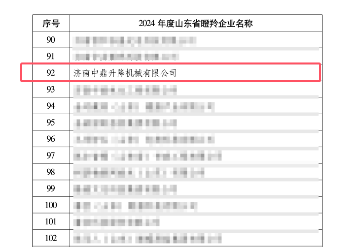 济南中鼎升降机械有限公司荣膺“山东省瞪羚企业”称号 2025-01-03