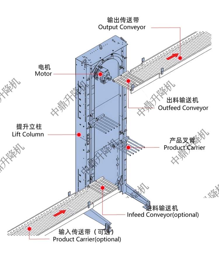 降本增效新选择：中鼎叉臂循环式提升机效率提升300% 2025-04-24(图1)