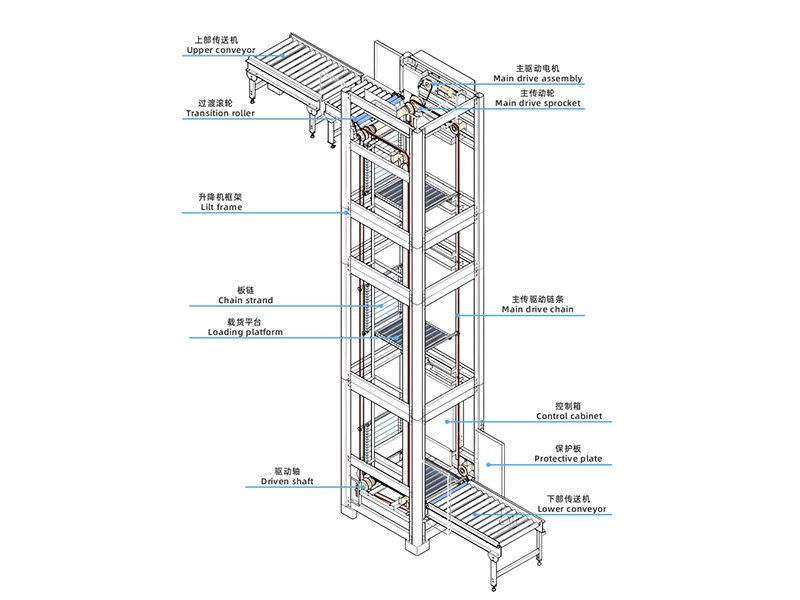Z型/C型/E型连续式提升机介绍 2025-05-06