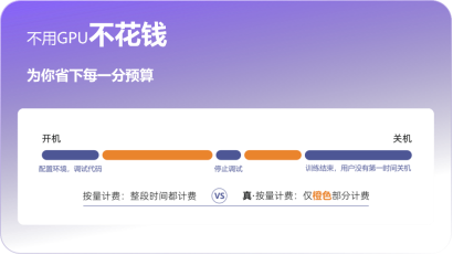 九章智算云（Alaya NeW Cloud）推出158元起高校普惠算力产品Aladdin，引爆AI4R科研市场(图2)