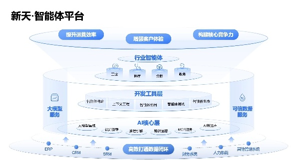 WAIC 2025 | 北电数智发布新天·智能体平台，加速“更懂行业”的智能体落