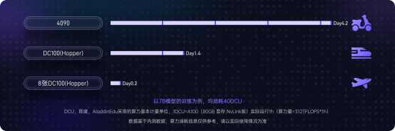 九章智算云（Alaya NeW Cloud）推出158元起高校普惠算力产品Aladdin，引爆AI4R科研市场(图4)
