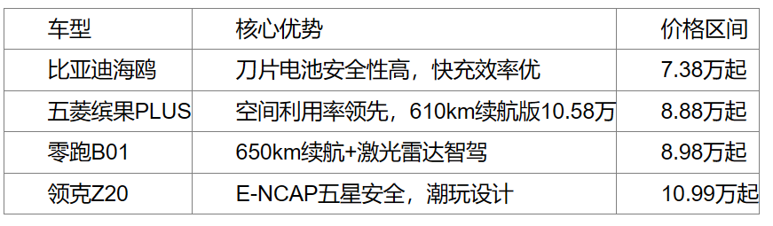 2025十万级电车推荐，上海区域“油电同价”落地指南