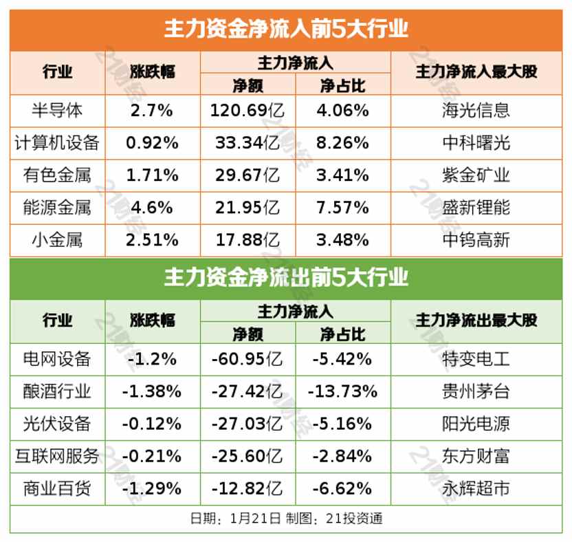 我国首个海上液体火箭发射回收试验平台将投用丨盘前情报(图3)