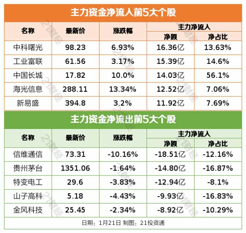 我国首个海上液体火箭发射回收试验平台将投用丨盘前情报(图4)