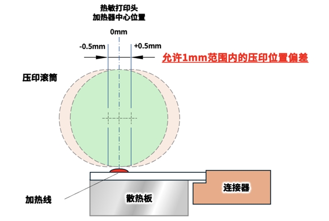高速高画质！京瓷推出条码标签用“TPA系列”热敏打印头(图6)