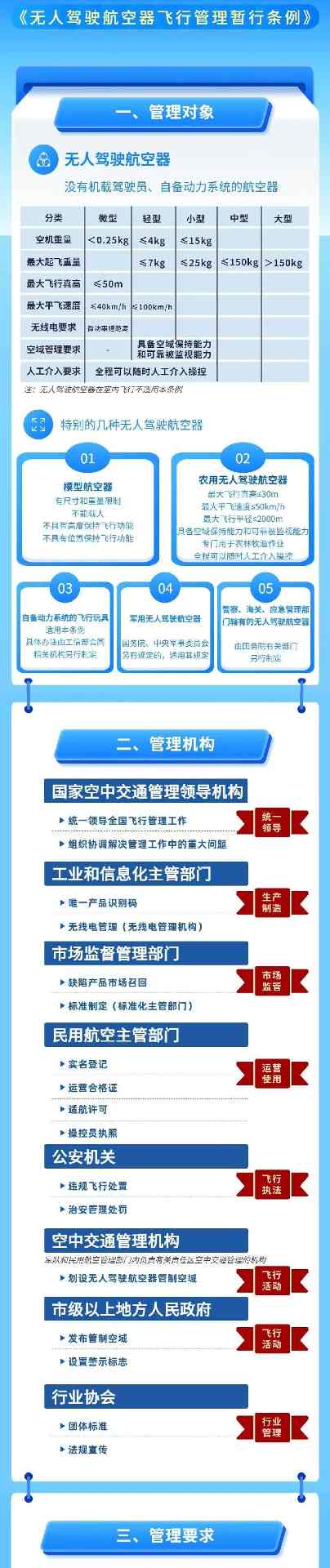 警惕！无人机 “黑飞” 必被罚，山东首批“罚单”已开出(图2)