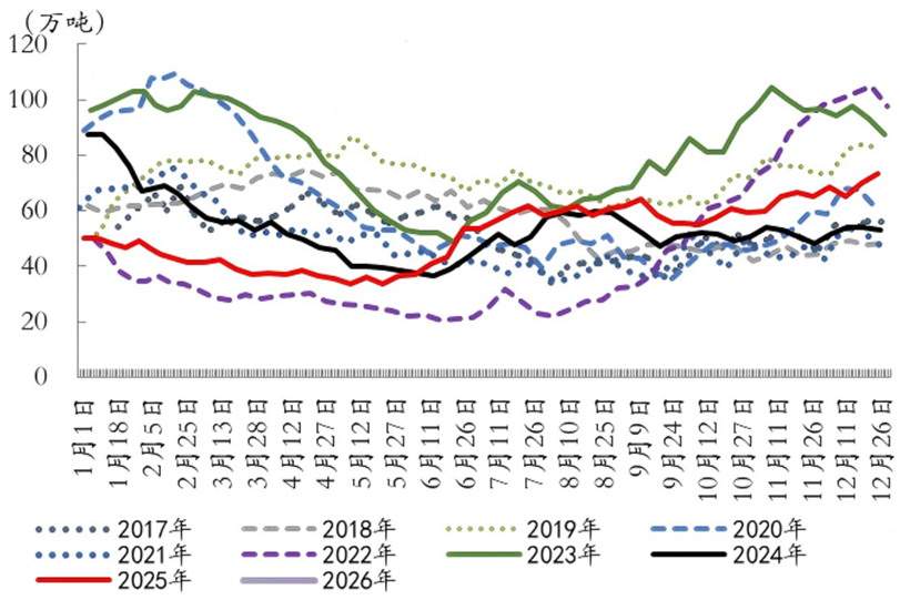 政策面与基本面博弈加剧 棕榈油区间震荡为主(图4)