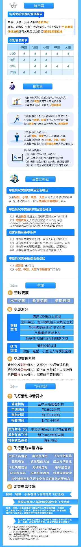 警惕！无人机 “黑飞” 必被罚，山东首批“罚单”已开出(图3)
