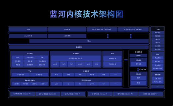 vivo以Rust语言自研的蓝河操作系统内核正式开源(图3)