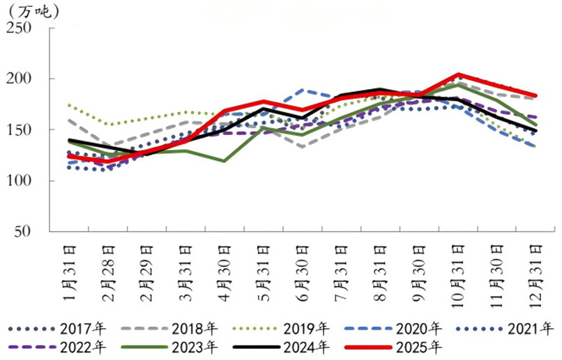 政策面与基本面博弈加剧 棕榈油区间震荡为主(图1)