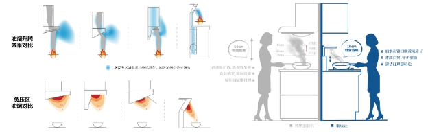 央视实测人脸PM2.5仅35μg/m³！火星人Q60让爆炒辣椒=森林级空气(图4)