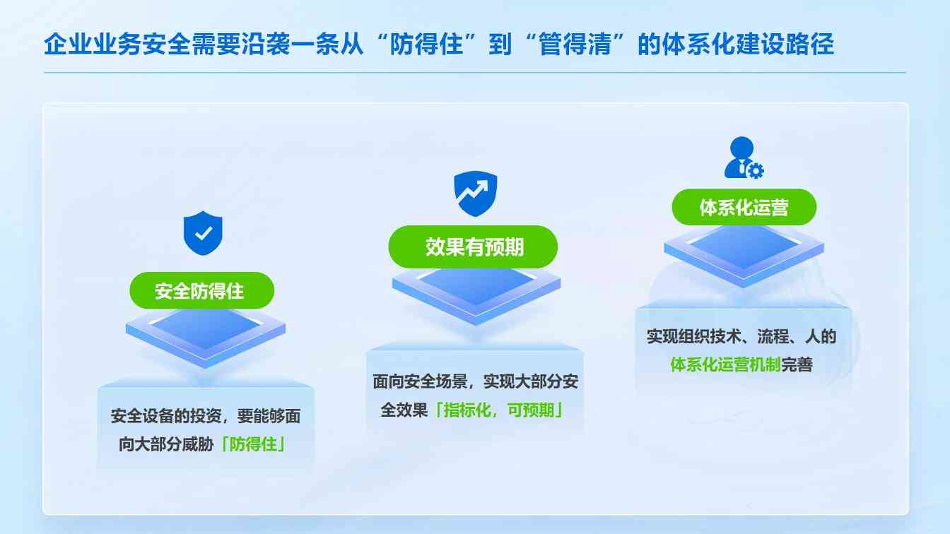 安全建设耗时长，业务保护等不起？安全托管开启建设新范式(图2)
