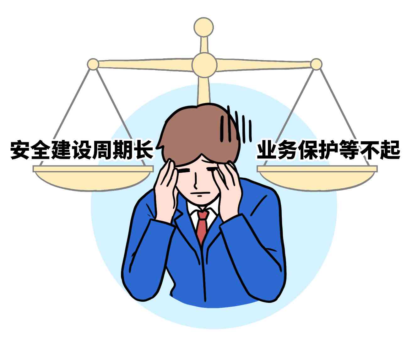 安全建设耗时长，业务保护等不起？安全托管开启建设新范式(图1)