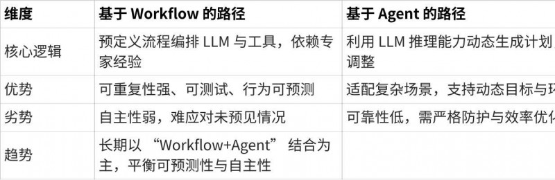 2025企业智能体开发平台发展深入报告：(图1)