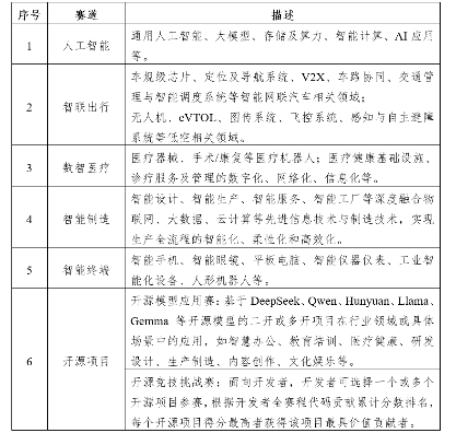 扬帆起航，争做行业“小龙” ——2025“直通乌镇”全球互联网大赛火热报名中(图1)