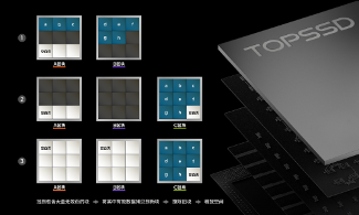 天硕工业级M.2 NVMe SSD固态硬盘GC垃圾回收提速存储性能(图3)