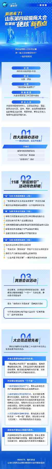 一图看懂 | 剧透来了！山东第四届儒商大会有哪些“硬核”新看点(图1)