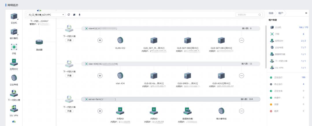 大型制造业的成功经验：全业务上云，为什么深信服托管云更适合？(图5)