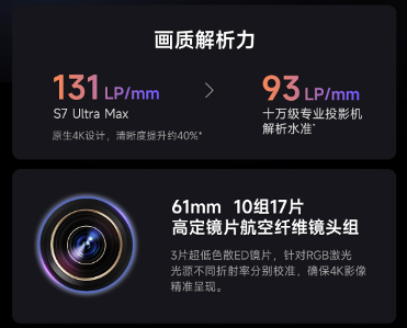 当贝S7 Ultra Max：优秀的产品赚取利润,伟大的产品改变行业！(图10)