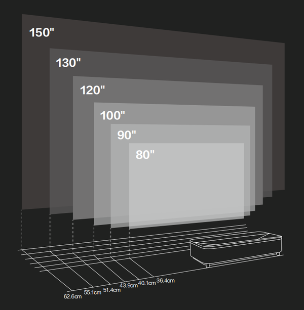当贝S7 Ultra Max：优秀的产品赚取利润,伟大的产品改变行业！(图9)