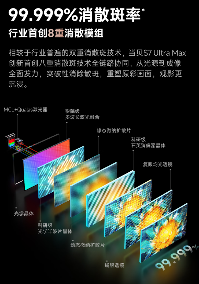 当贝S7 Ultra Max：优秀的产品赚取利润,伟大的产品改变行业！(图14)