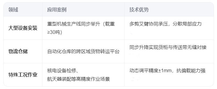 同步联动剪叉升降平台的技术解析与应用 2025-07-01(图2)