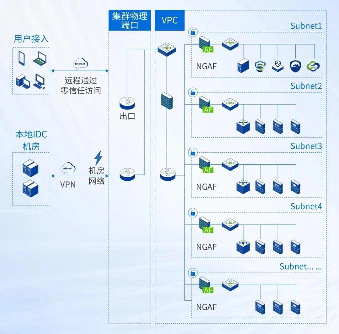 国民汽水大窑的数字化选择：深信服托管云！