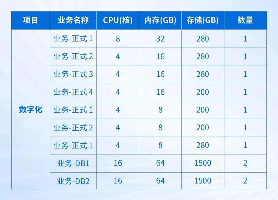 国民汽水大窑的数字化选择：深信服托管云！(图2)