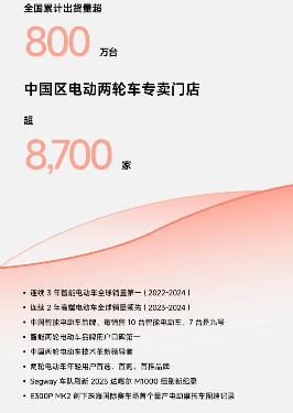 九号公司“真智能”突围！2025上半年营收超117亿，同比增长76.14%(图6)