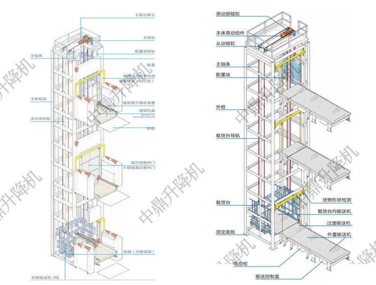 往复式提升机：垂直物料搬运的核心原理与技术解析 2025-06-15