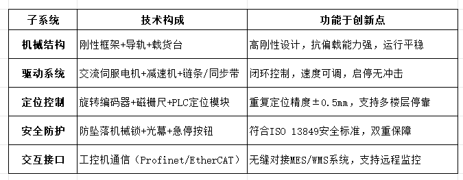 往复式提升机：垂直物料搬运的核心原理与技术解析 2025-06-15(图2)