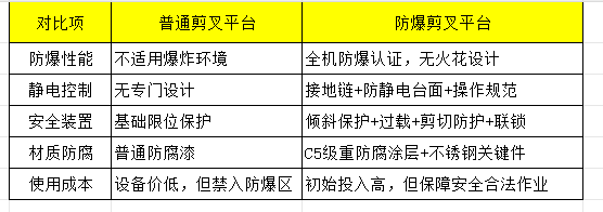 防爆剪叉式升降平台在石化行业的应用与功能特点 2025-06-18(图4)