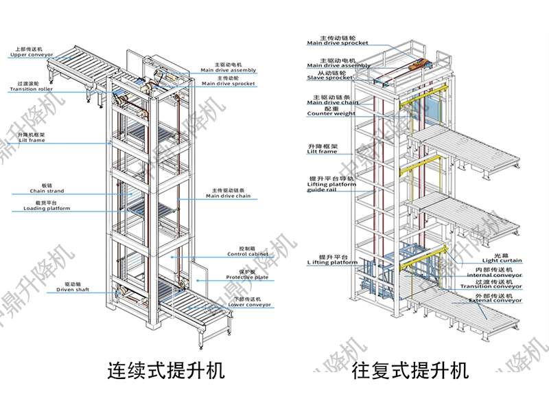 连续式与往复式提升机多维对比 2025-05-08(图2)