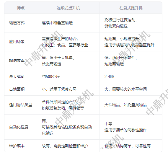 连续式与往复式提升机多维对比 2025-05-08(图1)