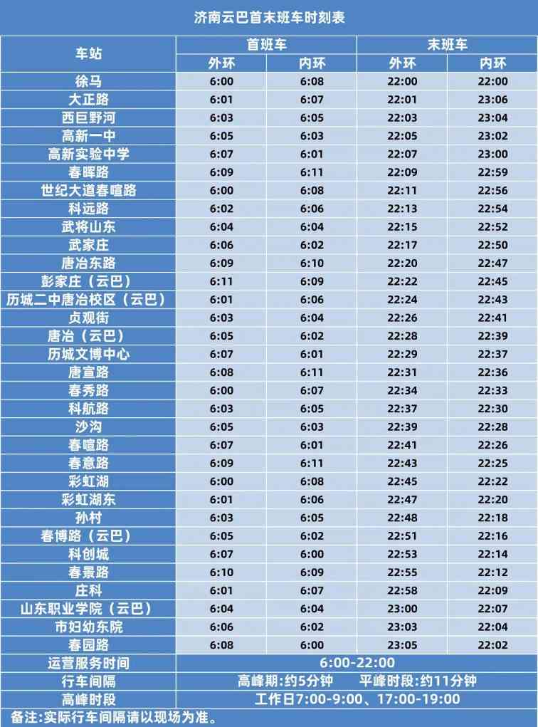 起步价2元，最高5元！12月6日，济南云巴开通运营(图2)