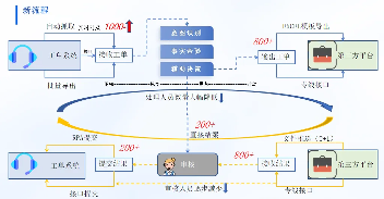润和软件携丰富金融行业实践成果亮相2025世界人工智能大会(图3) 润和软件携丰富金融行业实践成果亮相2025世界人工智能大会(图3)