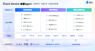 瓴羊带队“走进麦当劳·会数据同学”，看麦当劳中国如何用AI重塑“人货场(图6)