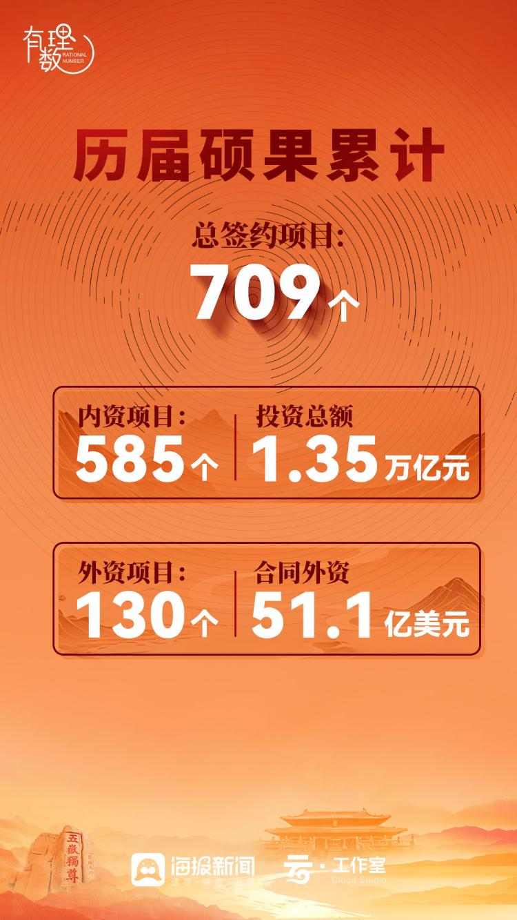 数读儒商丨引资超万亿元！儒商大会金字招牌，锚定山东新未来(图4)