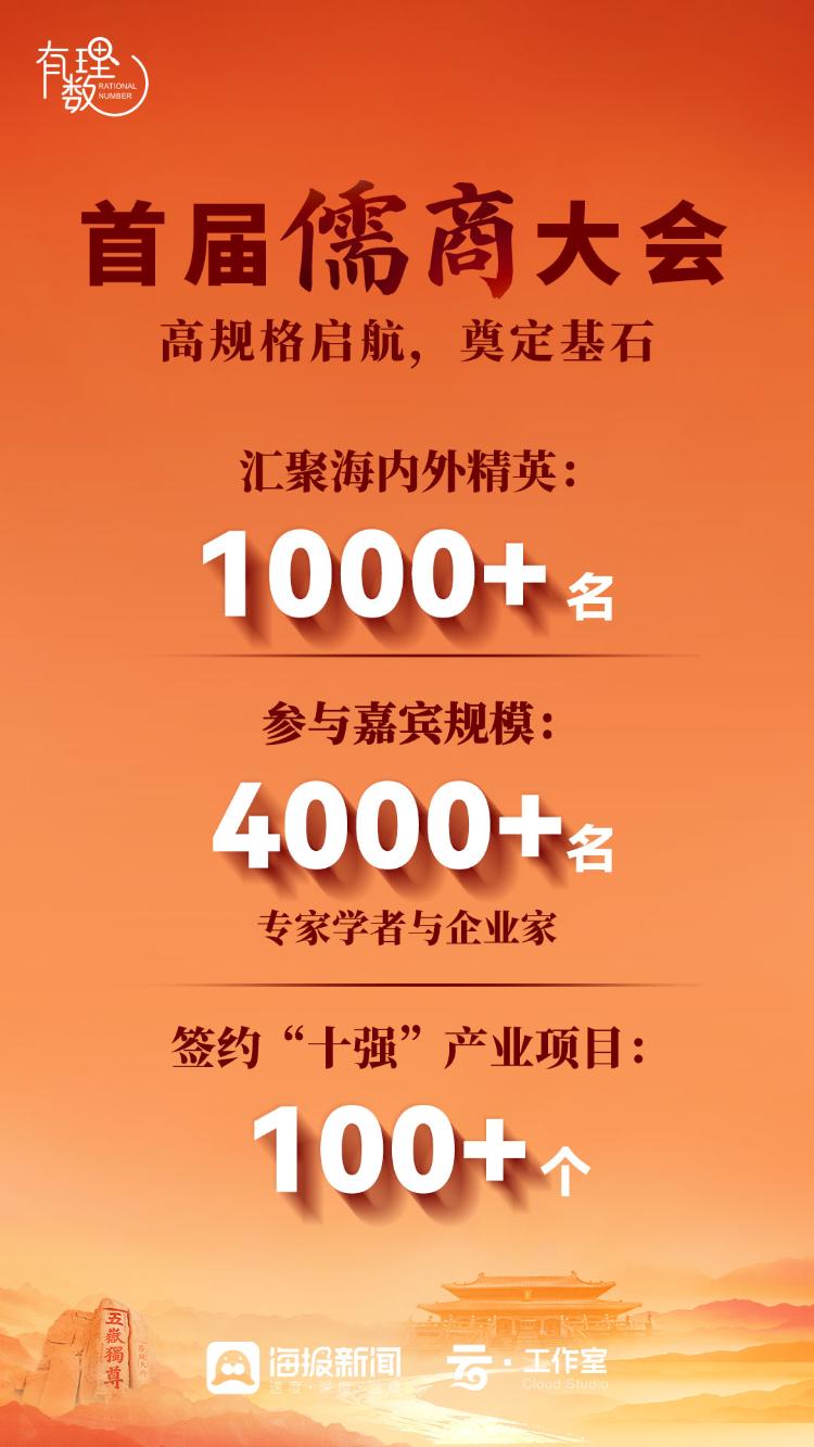 数读儒商丨引资超万亿元！儒商大会金字招牌，锚定山东新未来