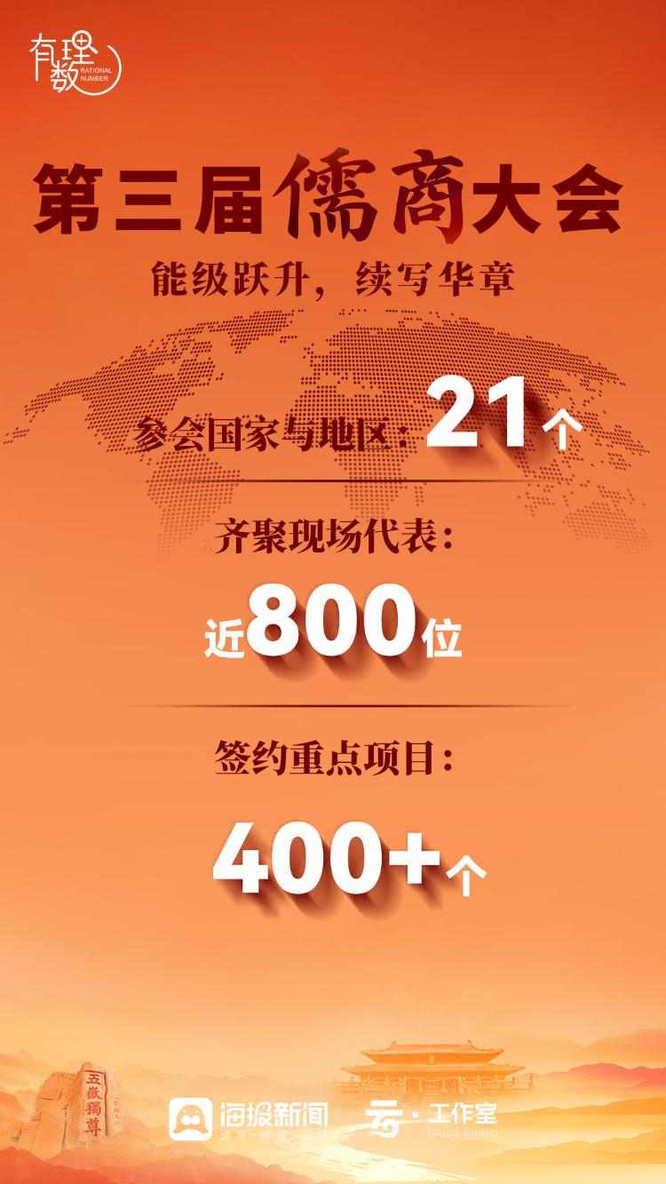 数读儒商丨引资超万亿元！儒商大会金字招牌，锚定山东新未来(图3)