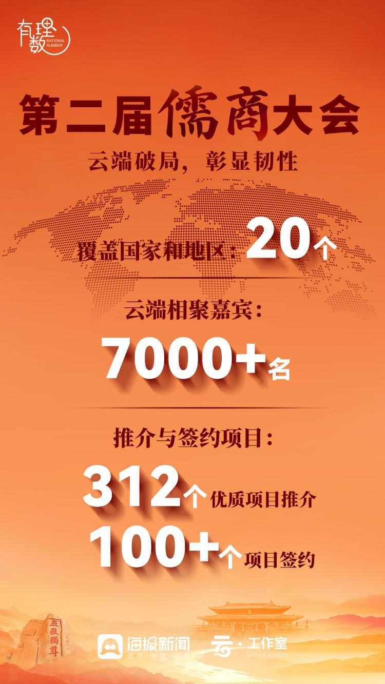 数读儒商丨引资超万亿元！儒商大会金字招牌，锚定山东新未来(图2)