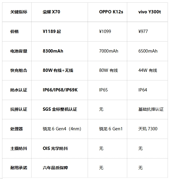 2025高性价比手机推荐对决！闭眼入的旗舰平替(图2)