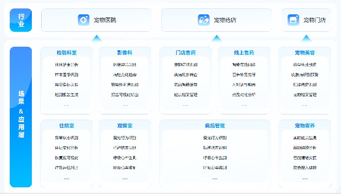 客户选择验证价值，宠智灵宠物AI大模型成为行业首选(图1)
