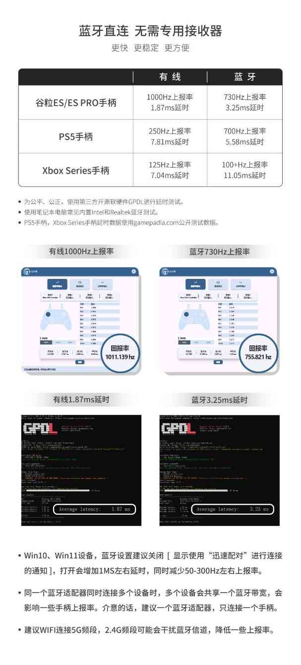 谷粒发布 ES 与 ES PRO电竞手柄：可能是全球最快的无线游戏手柄！(图3)