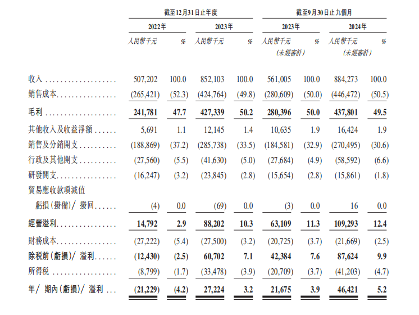 出生率低迷，婴童行业却逆势狂飙，BeBeBus如何做到反向增长？(图2)