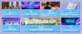 2025AI消费电子大会10月深圳启幕！AI重新定义消费体验！(图2)